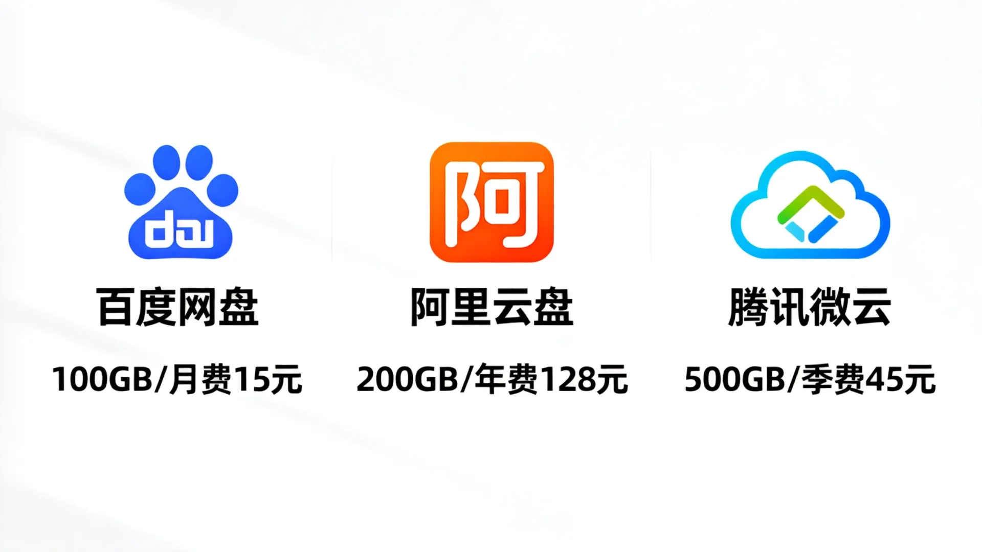 国内手机云存储多少钱?2026年主流云盘收费价格表 2026年主流云盘收费价格表