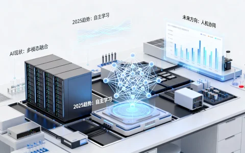 人工智能现状怎么样，AI人工智能未来发展趋势如何？