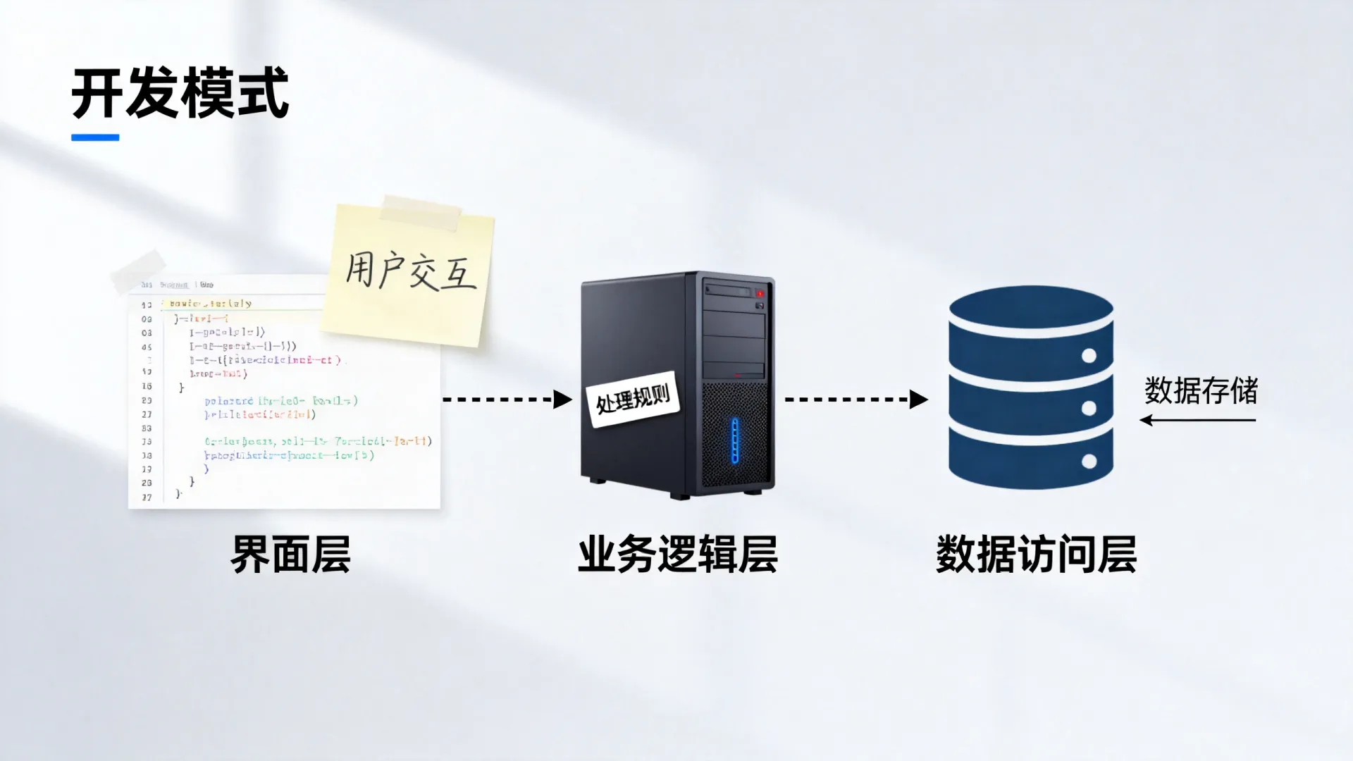 三层开发模式是什么?详解架构设计中的分层原理 三层开发模式是什么?详解架构设计中的分层原理