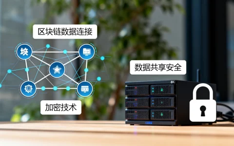 国内区块链数据连接怎么实现，数据共享安全吗？