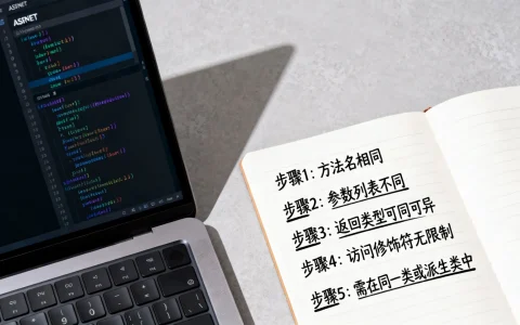 ASPNET方法重载必备条件有哪些？详解方法重载的5个关键步骤