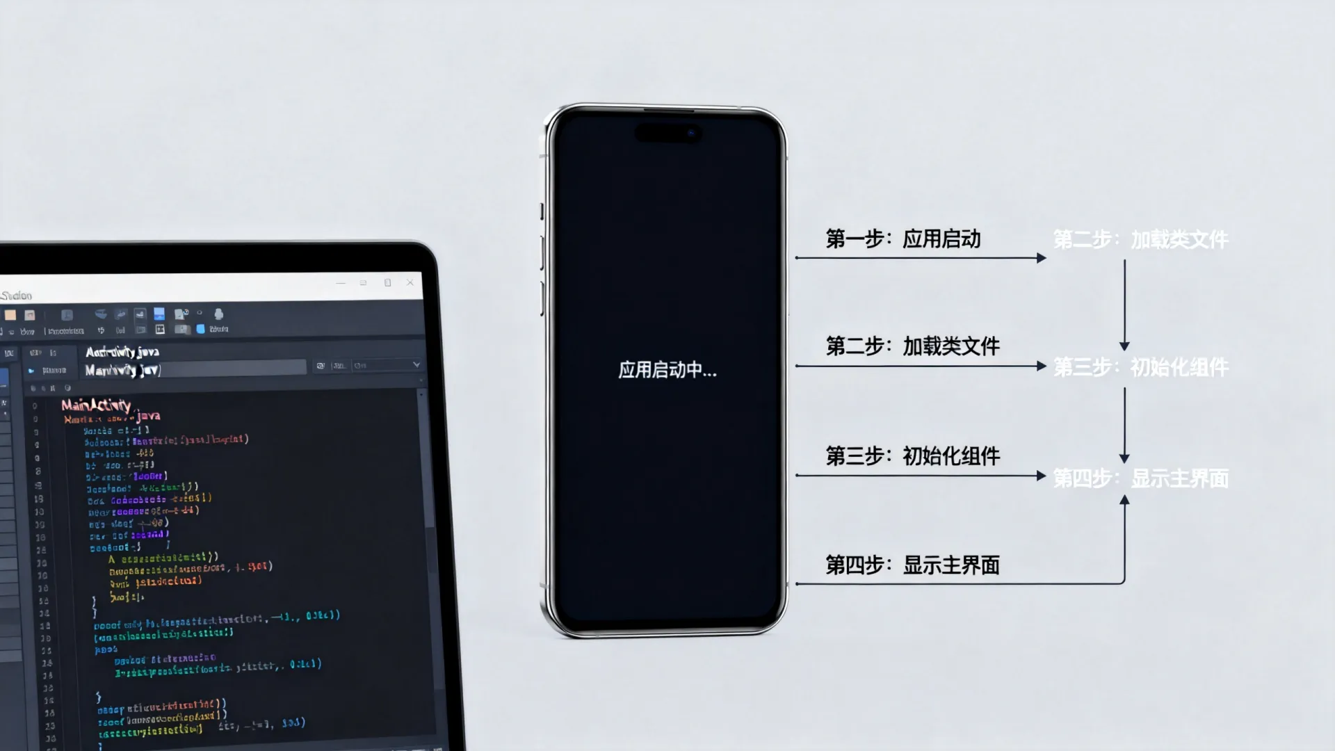 Android开发程序如何运行?Android程序启动步骤详细流程? Android程序启动步骤详细流程