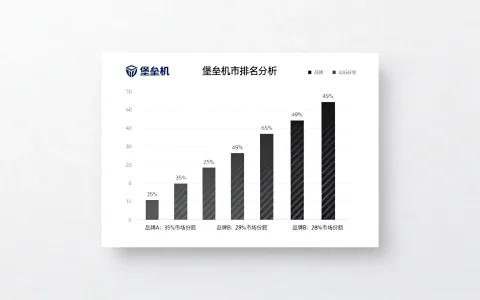 国内堡垒机市场排名如何？哪个品牌更值得信赖？