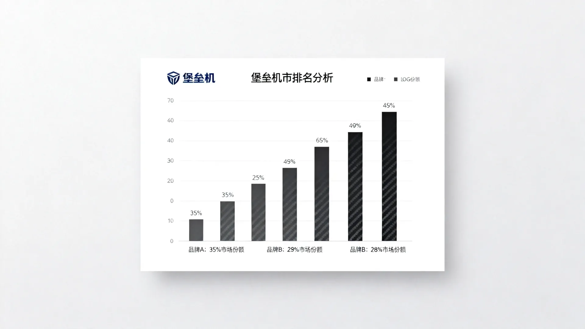 国内堡垒机市场排名 国内堡垒机市场排名
