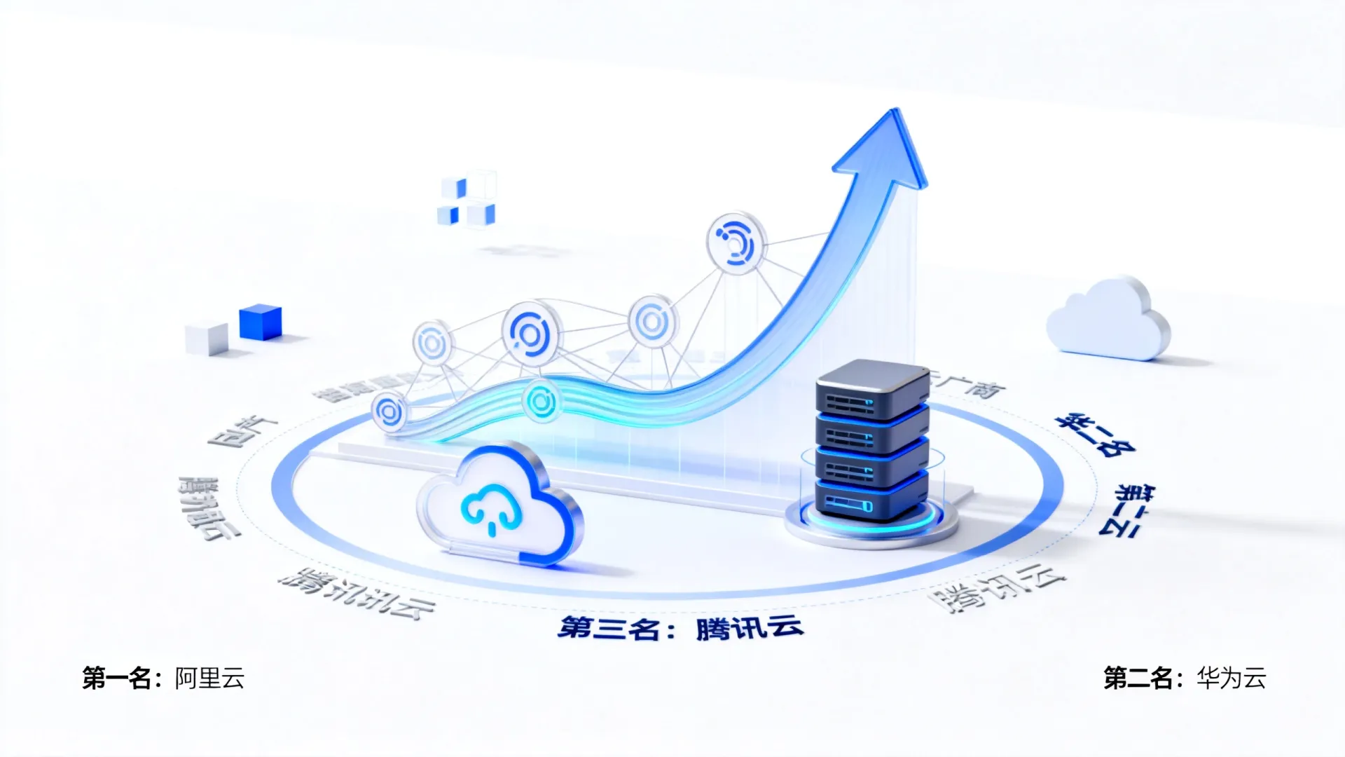 国内国内云计算排名到底是什么 国内国内云计算排名到底是什么