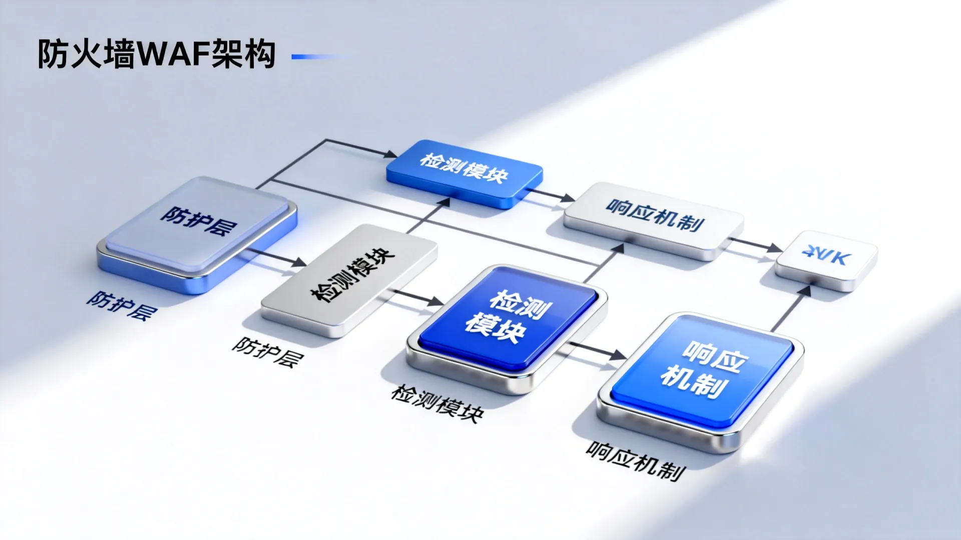 防火墙waf架构图