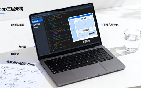 asp三层架构中，母版页如何有效实现数据绑定与页面布局优化？
