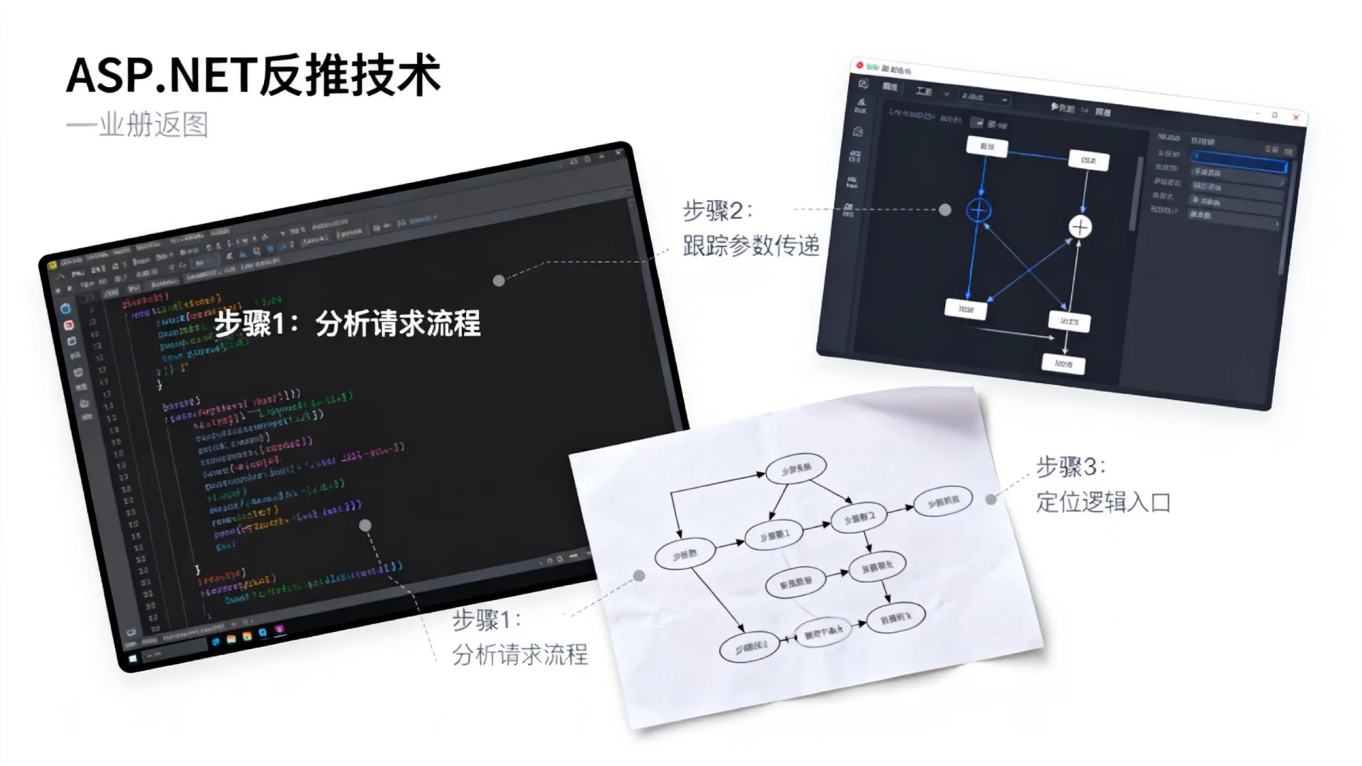 ASP.NET反推怎么做?掌握反推技术步骤详解 掌握反推技术步骤详解