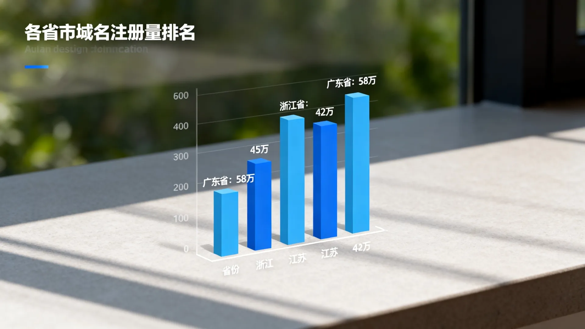 国内各省市域名注册量排名情况 国内各省市域名注册量排名情况