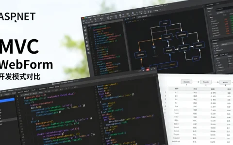 ASP.NET开发模式选哪种好？MVC与WebForm对比详解