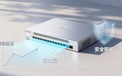 防火墙应用吞吐量如何影响网络性能与安全性？