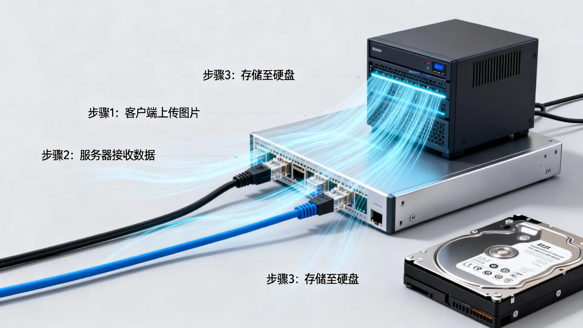 服务器接收图片 服务器接收图片