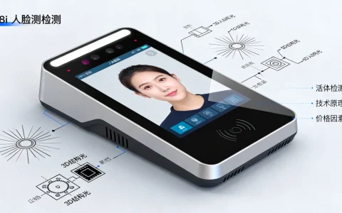 ai人脸识别活体服务怎么选？ai人脸识别活体检测价格与技术原理详解