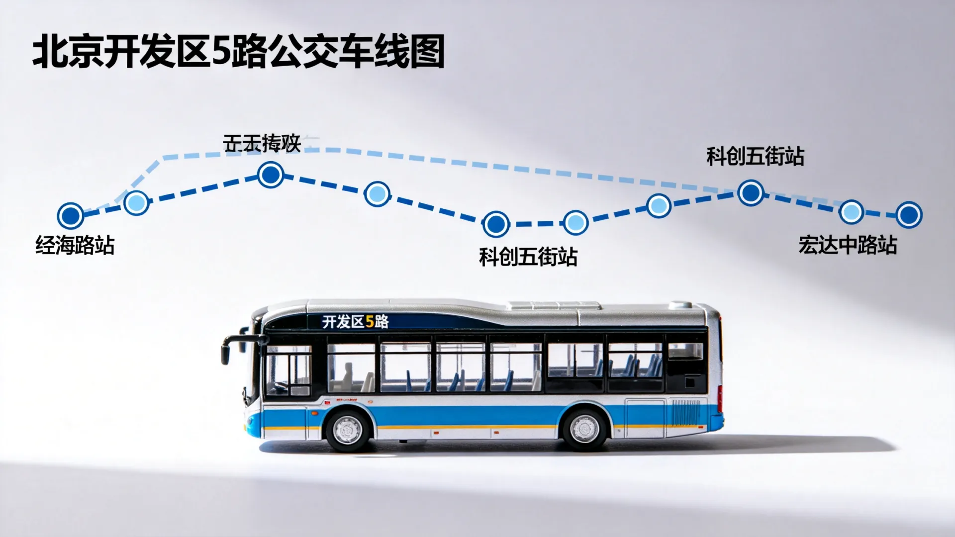 北京开发区5路 北京开发区5路