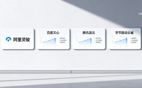 阿里灵骏大模型头部公司对比，差距明显吗？哪家差距最大？