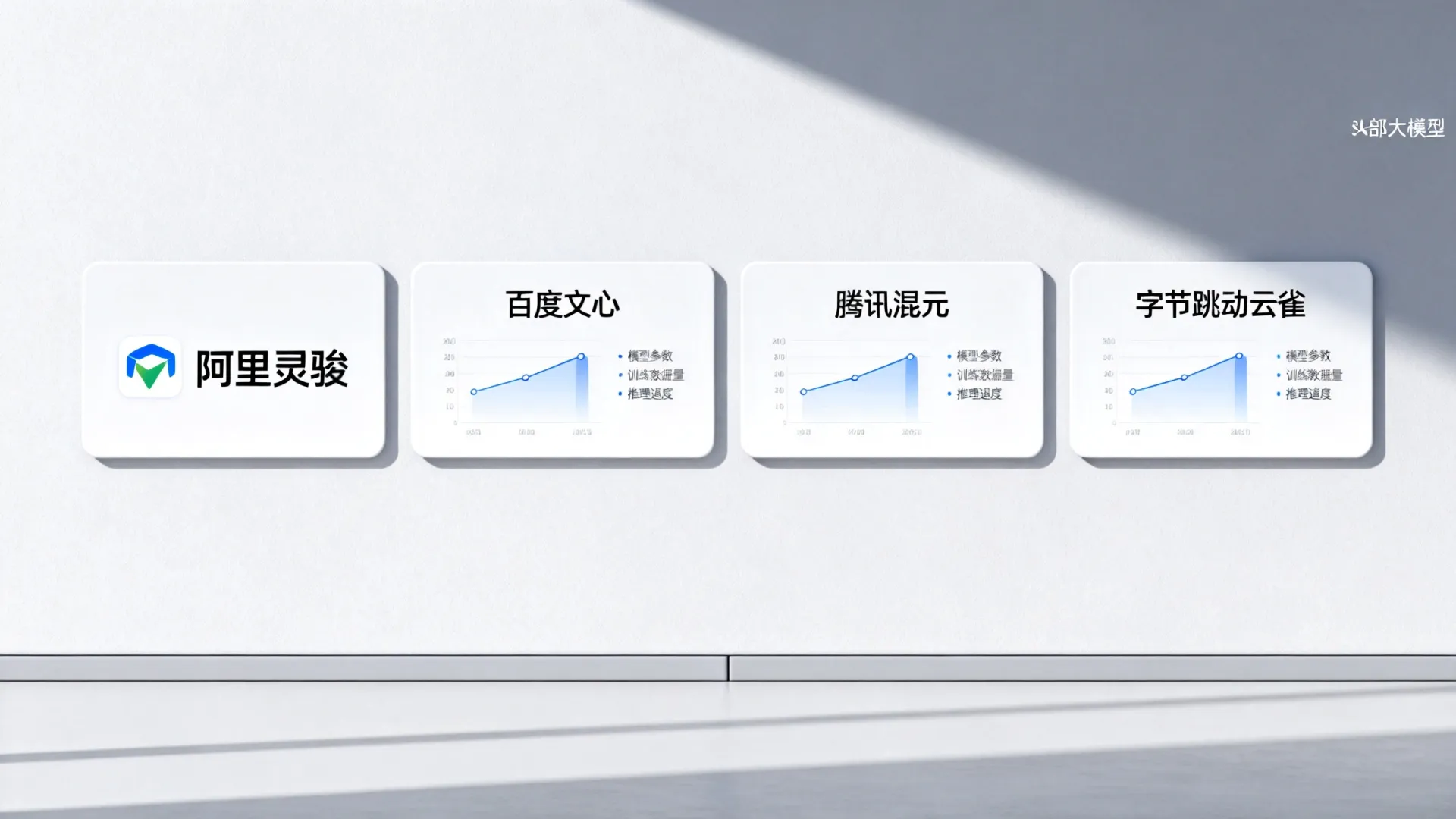 阿里灵骏大模型头部公司对比,这些差距明显 阿里灵骏大模型头部公司对比