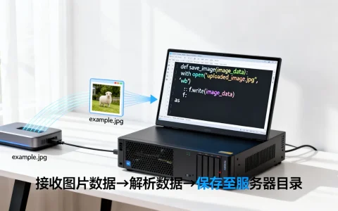 服务器接收图片并保存怎么操作？服务器接收图片并保存代码示例