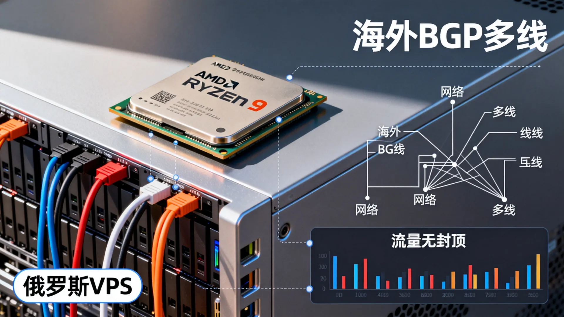 海外BGP多线 俄罗斯VPS - AMD Ryzen 9,流量无封顶,立减 海外BGP多线 俄罗斯VPS