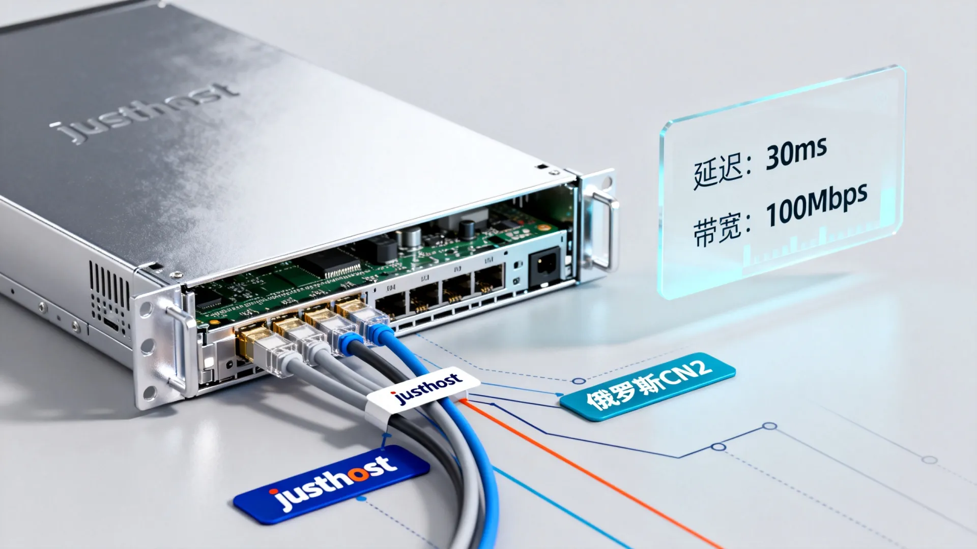 justhost俄罗斯CN2 VPS:1.68美元/月起,另有美国/荷兰/德国等8机房,限时6折,支持支付宝/Paypal - 59.43去程 justhost俄罗斯CN2 VPS