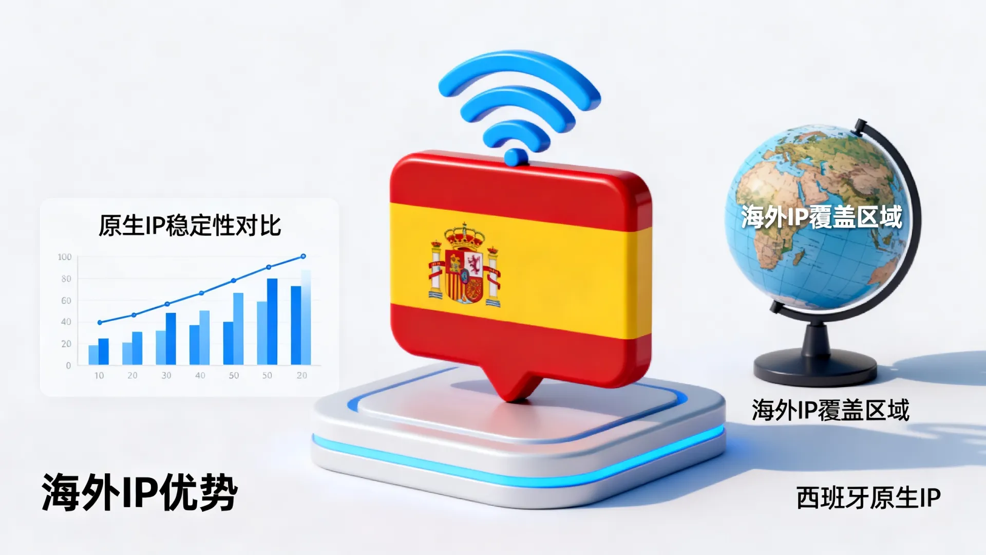 新春特惠 海外原生IP 西班牙原生ip