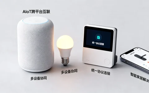 AIoT跨平台互联怎么实现？智能家居跨平台互联解决方案