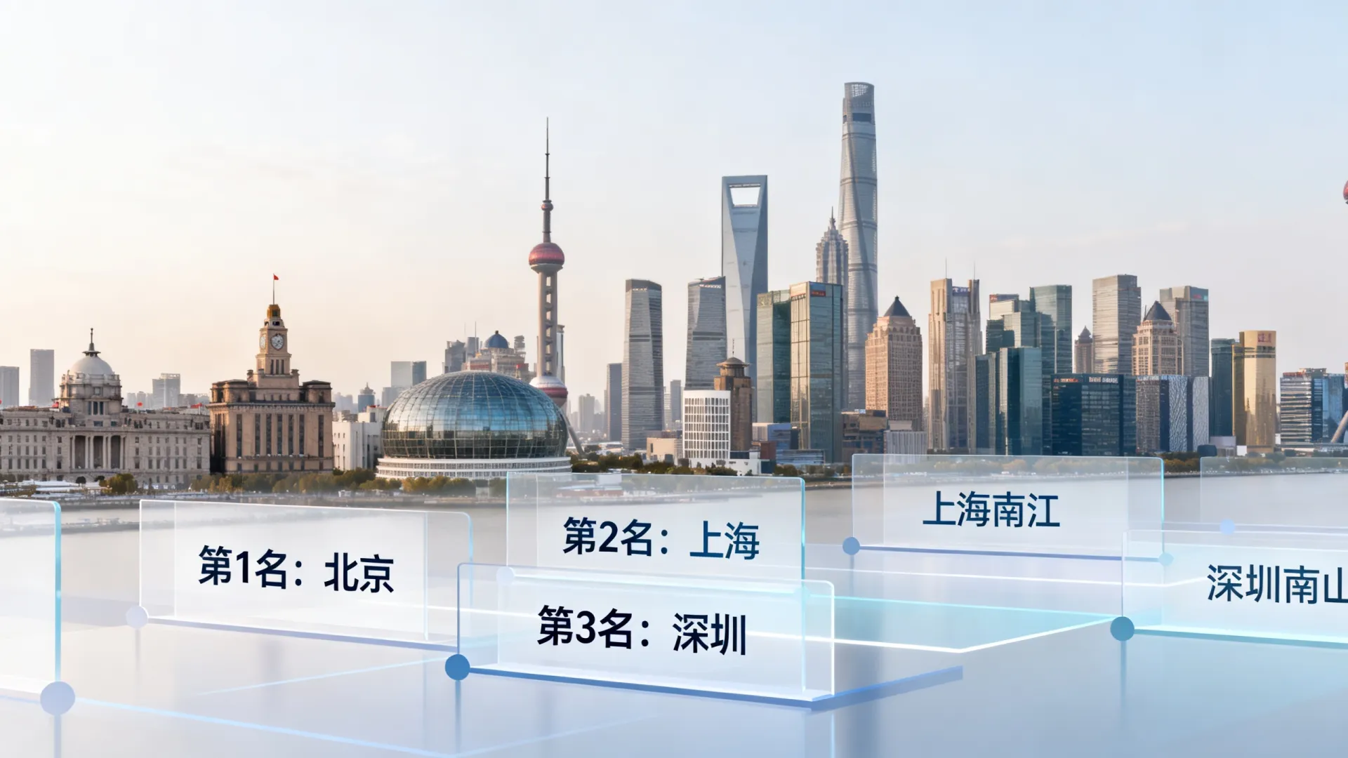 深度对比大模型应用城市排名,这些差距没想到 深度对比大模型应用城市排名