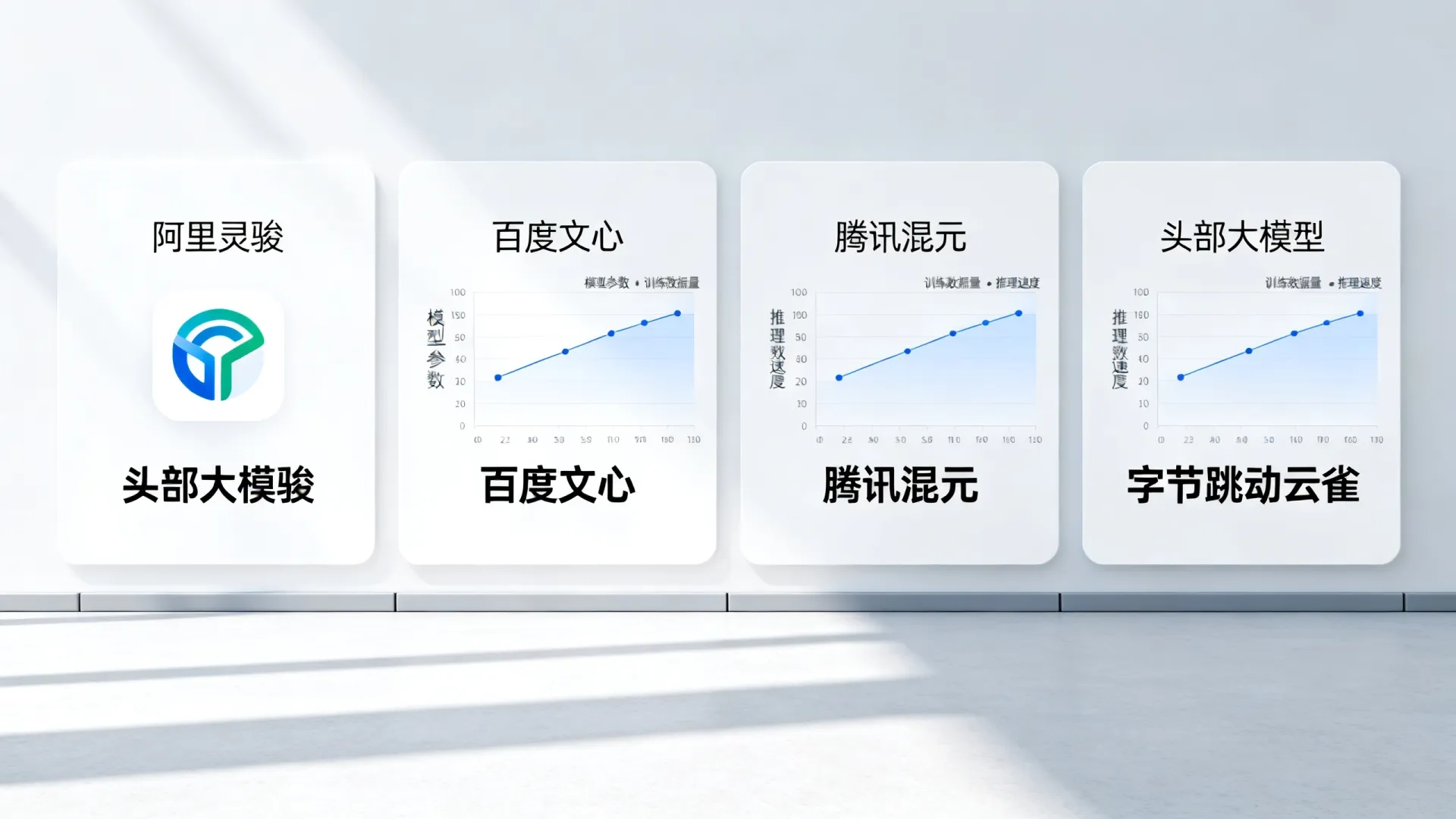 阿里灵骏大模型头部公司对比,这些差距明显 阿里灵骏大模型头部公司对比
