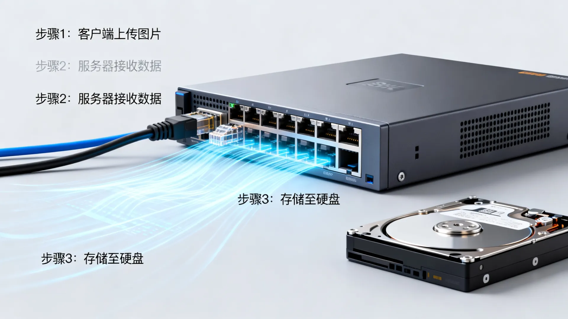 服务器接收图片 服务器接收图片