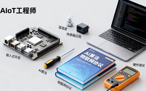 AIoT需要会什么？AIoT工程师需要掌握哪些技能