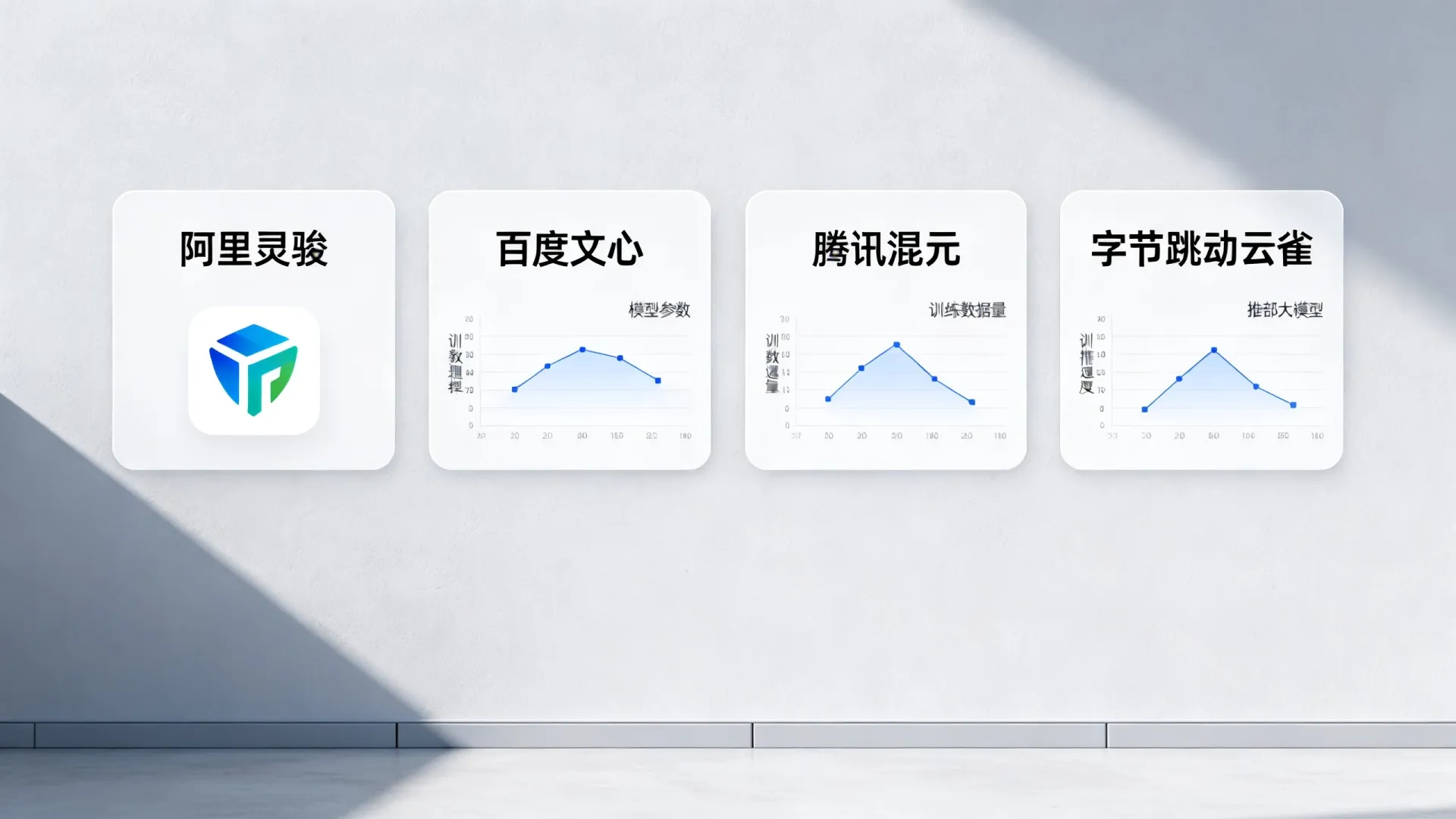 阿里灵骏大模型头部公司对比,这些差距明显 阿里灵骏大模型头部公司对比
