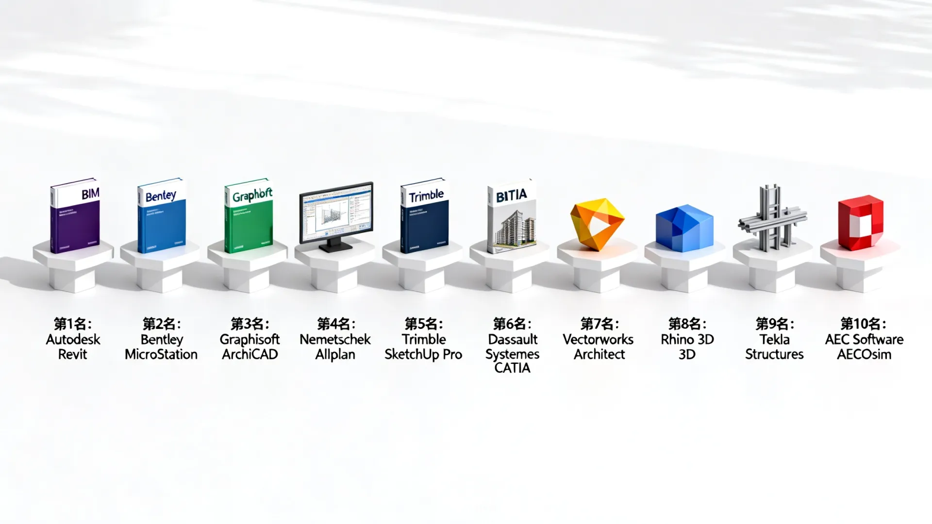 国外bim软件 国外bim软件