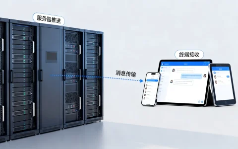 服务器推送消息到终端怎么实现，服务器消息推送原理与技术选型解析